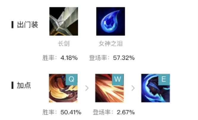 英雄联盟S13凯隐大乱斗怎么变身