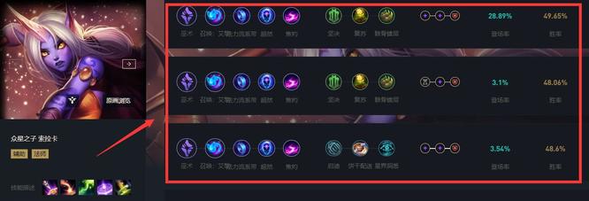 LOL奶妈天赋怎么点