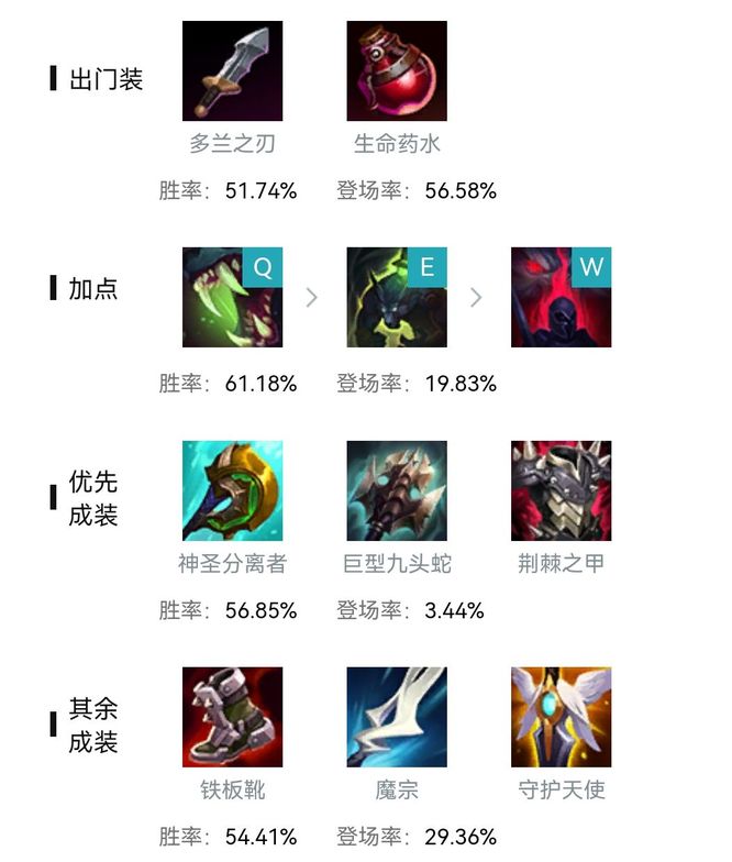 lol狼人怎么玩_英雄联盟中如何游玩狼人角色