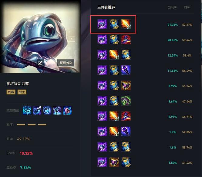 LOL小鱼人怎么玩_LOL小鱼人玩法指南