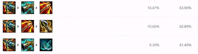 赛季虚空之女卡莎推荐搭配什么符文如何出装