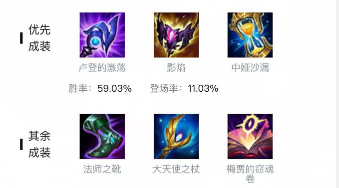 lol艾克出肉好还是ap好_LoL艾克出肉还是AP更强？