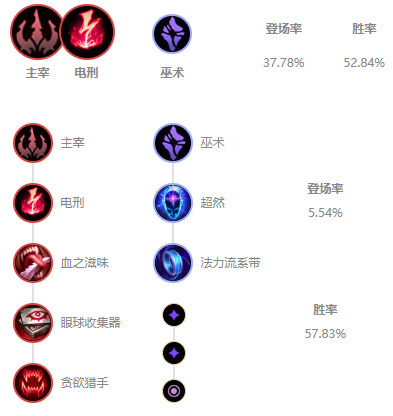 赛季暮光星灵佐伊克制哪些英雄为什么_1赛季中佐伊对哪些英雄具有克制作用