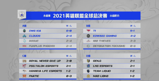 英雄联盟全球总决赛入围赛规则是什么