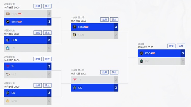 lol决赛几比几算赢