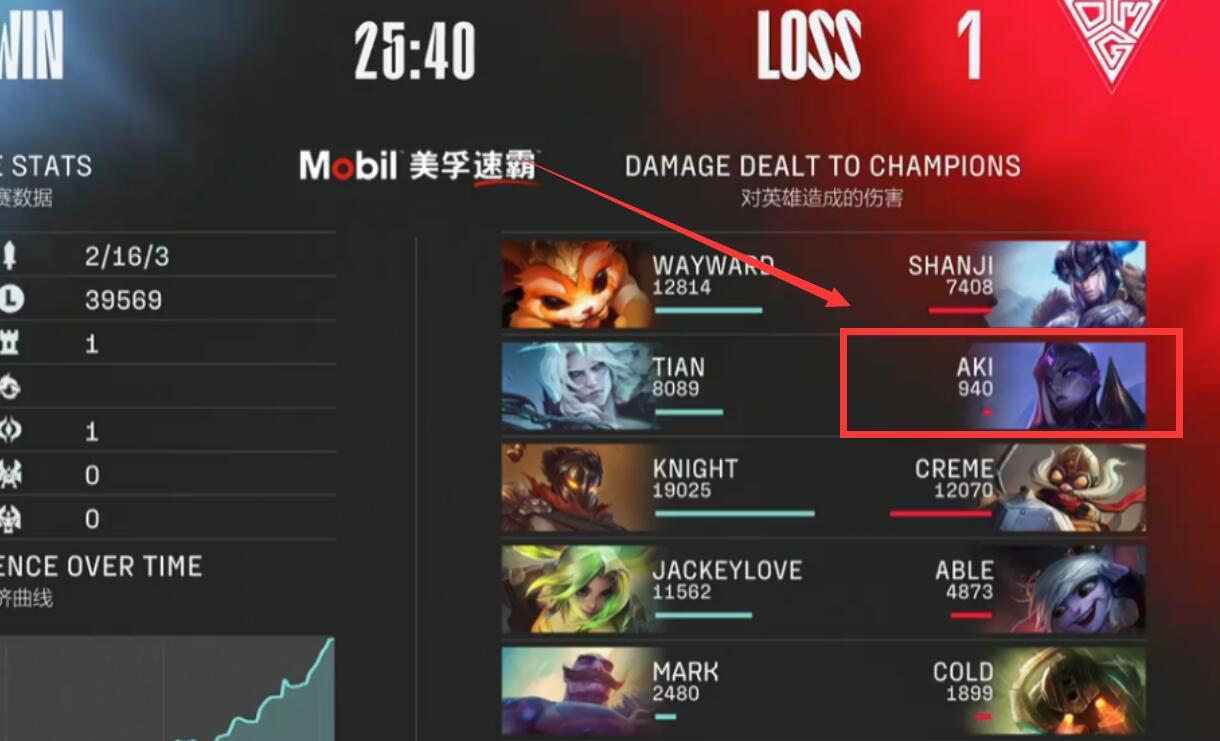 英雄联盟940是什么意思