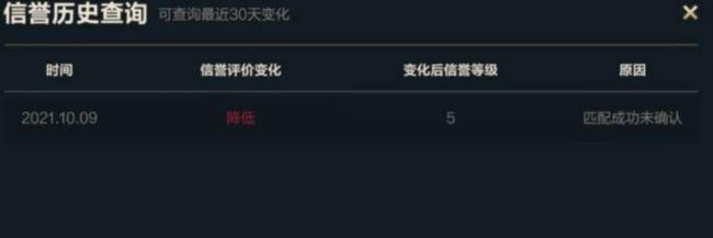 英雄联盟被禁言怎么查询_英雄联盟玩家如何查看禁言情况