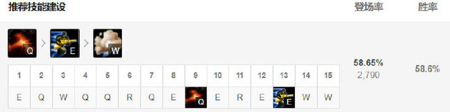 LOL枪火狂徒怎么玩_LOL枪火狂徒玩法攻略