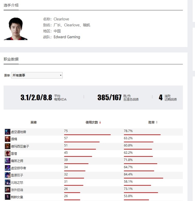 LOL选手厂长擅长的打野英雄是谁