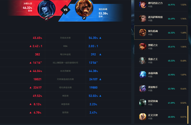 LOL什么英雄克制冰女