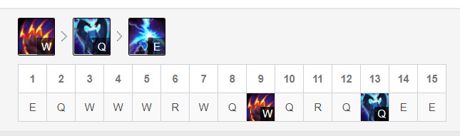 赛季水晶先锋斯卡纳克制哪些英雄为什么_1赛季水晶先锋斯卡纳克的压制对象及原因