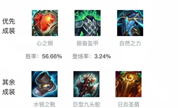 英雄联盟S13蒙多输出装怎么出