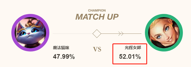 lol怎么打猫咪_如何在英雄联盟中对付猫咪角色