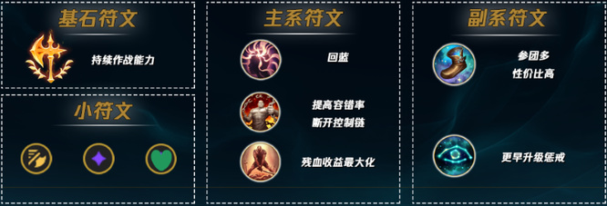 LOL红凯带什么天赋好_红凯在LOL2中应该选择怎样的天赋