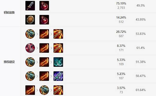 赛季深渊巨口克格莫克制哪些英雄为什么