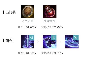 英雄联盟s13暮光之眼慎出什么装备好