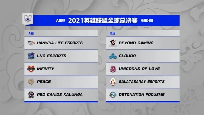 lol全球总决赛如何分组_英雄联盟全球总决赛分组方案公布