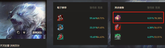 LOL上单狗熊怎么出装暴力_英雄联盟上单狗熊装备攻略