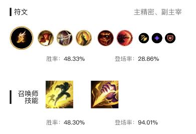 英雄联盟S13暴击流男枪怎么出装