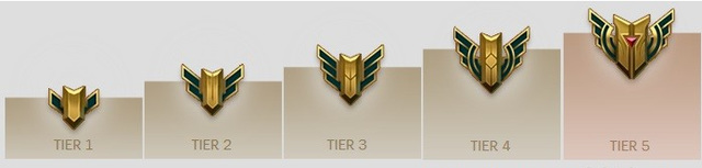 lol英雄熟练度等级如何划分_如何划分英雄熟练度等级  英雄联盟