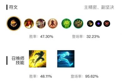 英雄联盟s13诺手怎么打掘墓