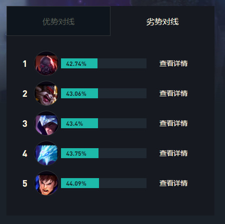 lol佐伊怎么打_lol2佐伊战术攻略指南