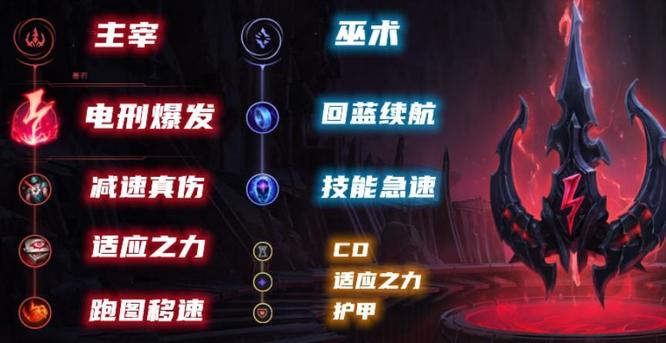 LOL卢锡安娜美怎么玩_LOL卢锡安娜美玩法攻略