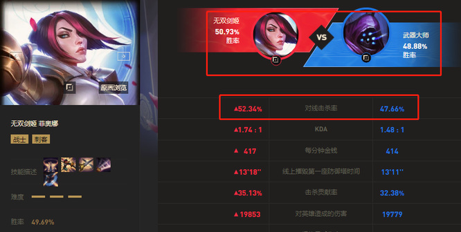 lol武器打剑姬几几开