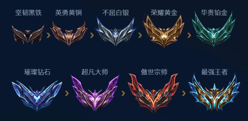 英雄联盟白金段位和铂金段位的区别是什么