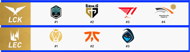 LOL哪些队伍入围了_英雄联盟1入围队伍公布