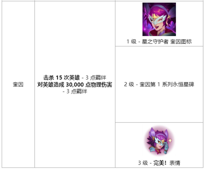 LOL星之守护者任务怎么做_LOL星之守护者任务攻略心得体验