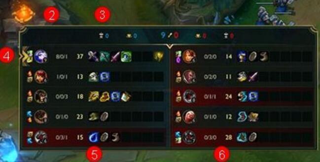 英雄联盟对局中怎么看战绩_英雄联盟游戏中如何查看对局战绩