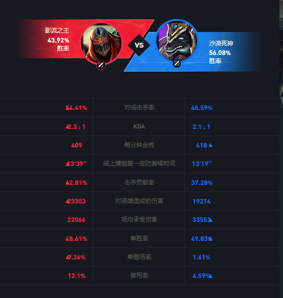 LOL什么好打劫_英雄联盟LOL季后赛中最好的战术选择