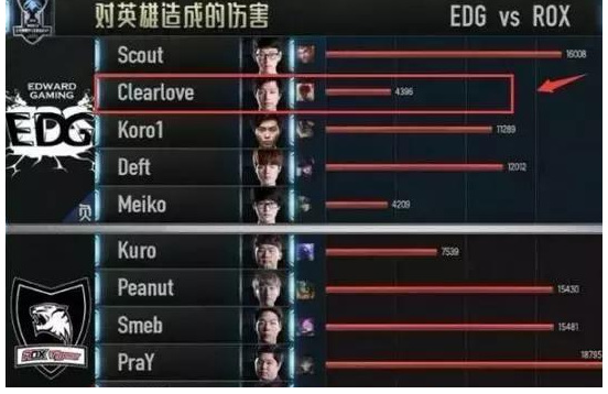 英雄联盟厂长4396打了多少分钟