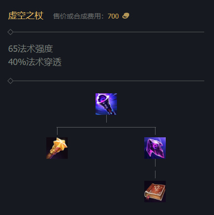 英雄联盟上单位置怎么对线蛤蟆_英雄联盟中对线蛤蟆的最佳位置