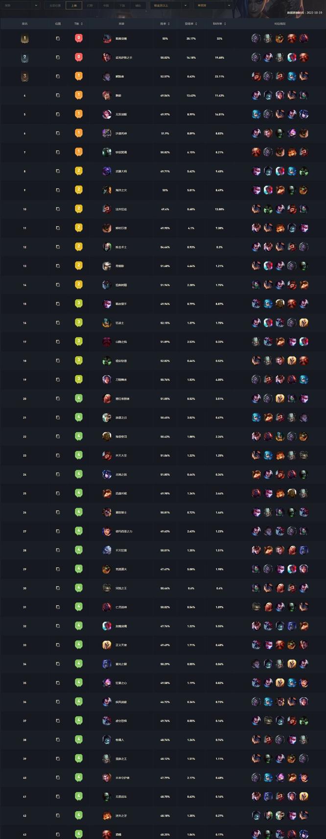 英雄联盟赛季战士英雄排名是什么样的