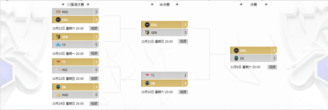 lol总决赛几个小时