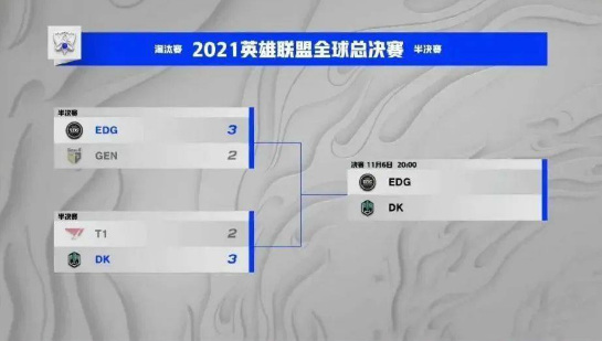 英雄联盟总决赛几点开始几点结束