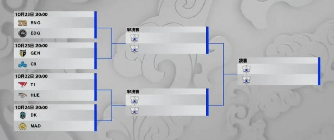 lol世界赛8强有哪些队伍如何分组_lol世界赛8强队伍组分及赛制