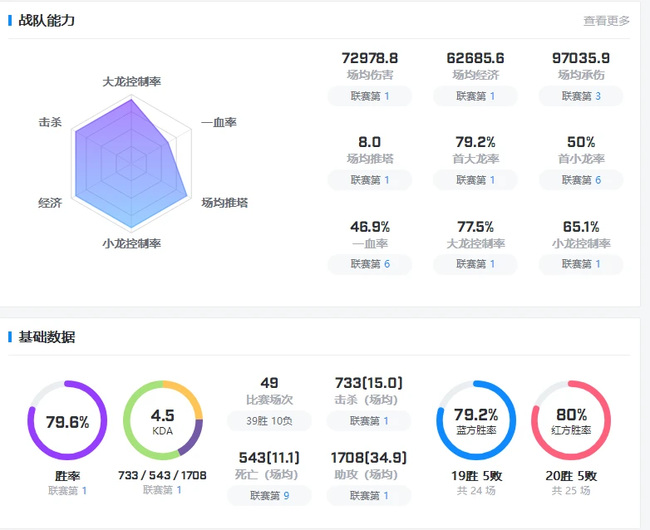 LOL战队dk有多强