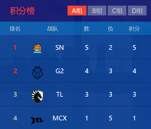 LOLs10全球总决赛赛程表分组是什么_英雄联盟全球总决赛分组赛程表