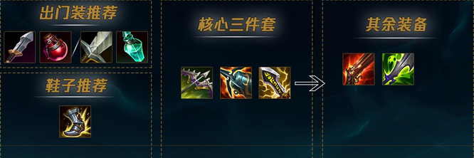 英雄联盟的天使凯尔怎么出装_天使凯尔出装攻略