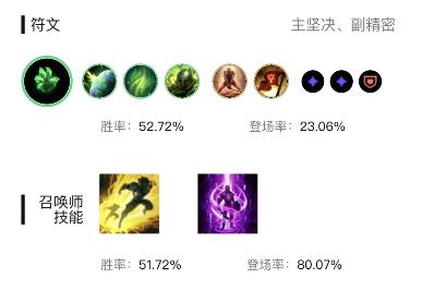 英雄联盟s13暮光之眼慎出什么装备好