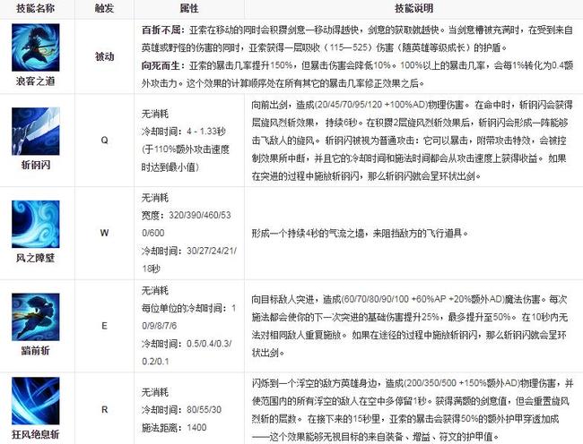英雄联盟风男是哪个英雄_英雄联盟中的风男是哪个英雄