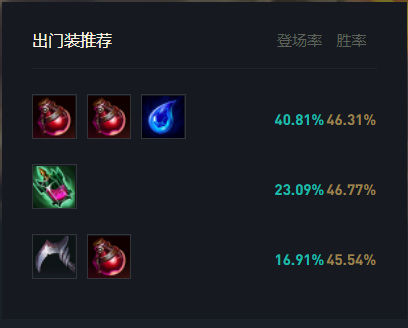 lol飞机ap出装顺序是什么