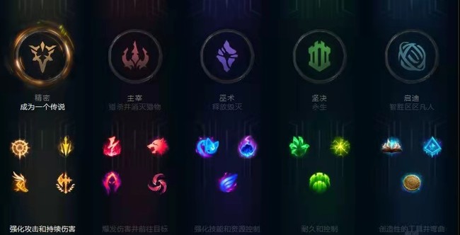 lol符文几级解锁