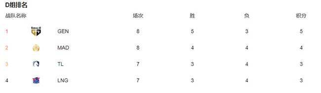 LOLd组积分是多少_LOL英雄联盟1D组积分查询