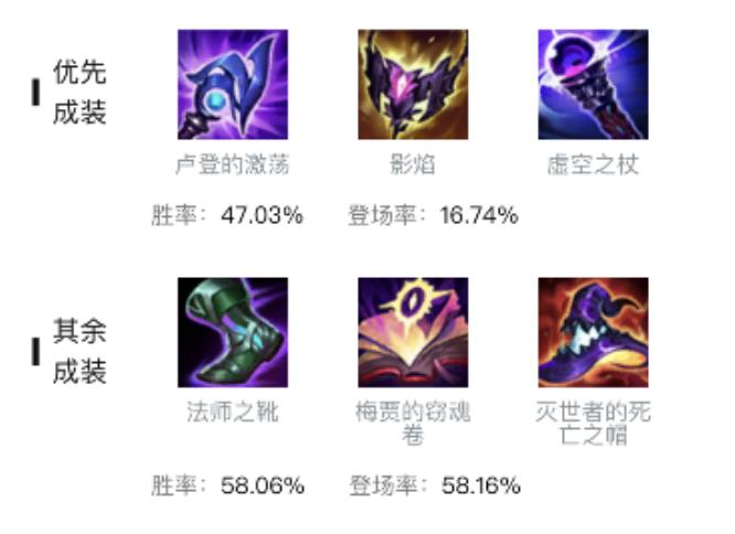 英雄联盟妖姬主q还是w_英雄联盟3探讨妖姬主技能Q与W的使用差异