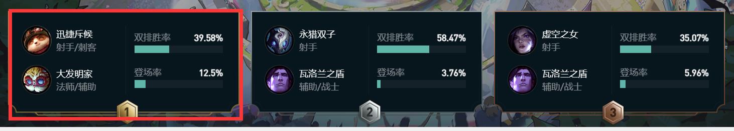 lol新模式2v2v2英雄推荐什么