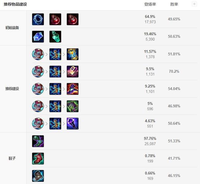 赛季远古巫灵泽拉斯克制哪些英雄为什么